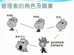 2015 領導統御課程 (I) – 管理者的角色及職責 & 團隊領導力 (補充)