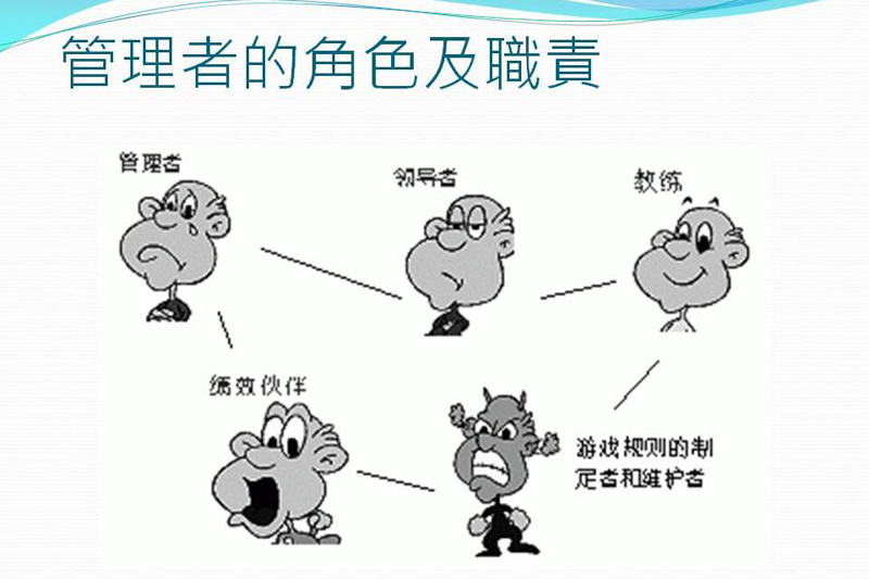 Read more about the article 2015 領導統御課程 (I) – 管理者的角色及職責 & 團隊領導力 (補充)