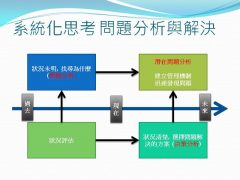 2015 領導統御課程 (IV) – 系統化思考 問題分析與決策