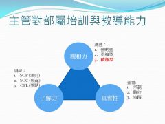 2015 領導統御課程 (V) – 部屬培育與教導技巧