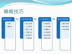 2015 領導統御課程 (VII) – 簡報技巧