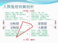 2015 領導統御課程 (VIII) – 溝通協調&跨部門合作與衝突管理 (補充)